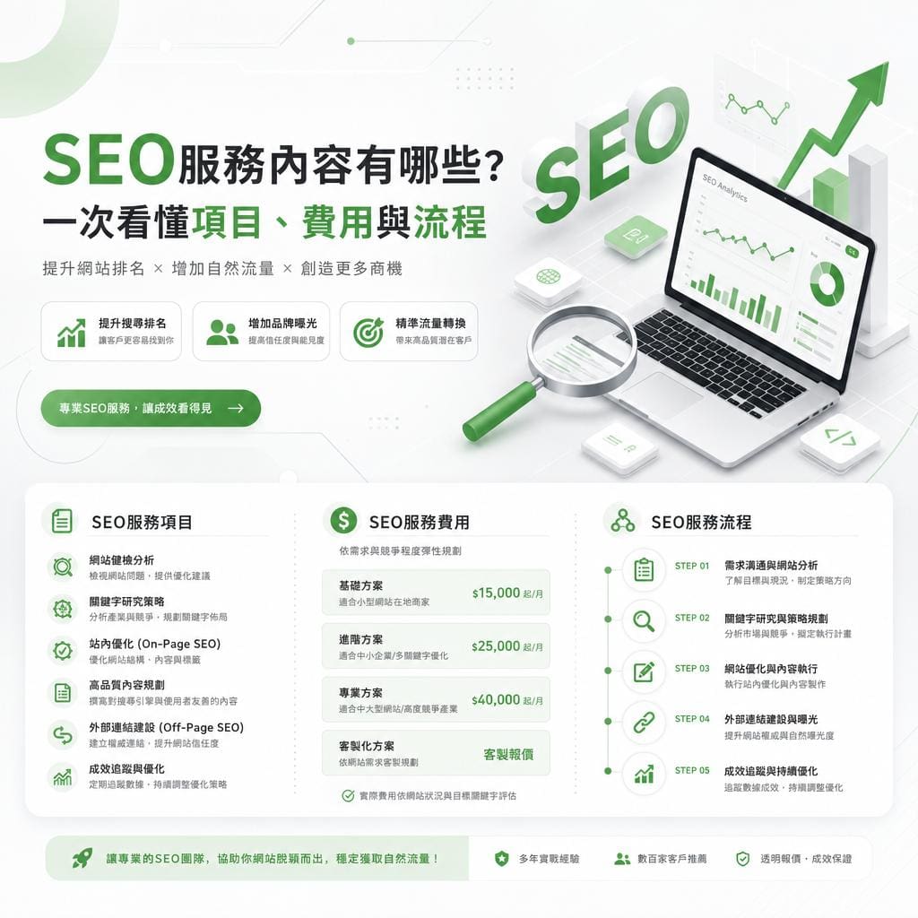 seo服務內容有哪些?一次看懂項目、費用與流程